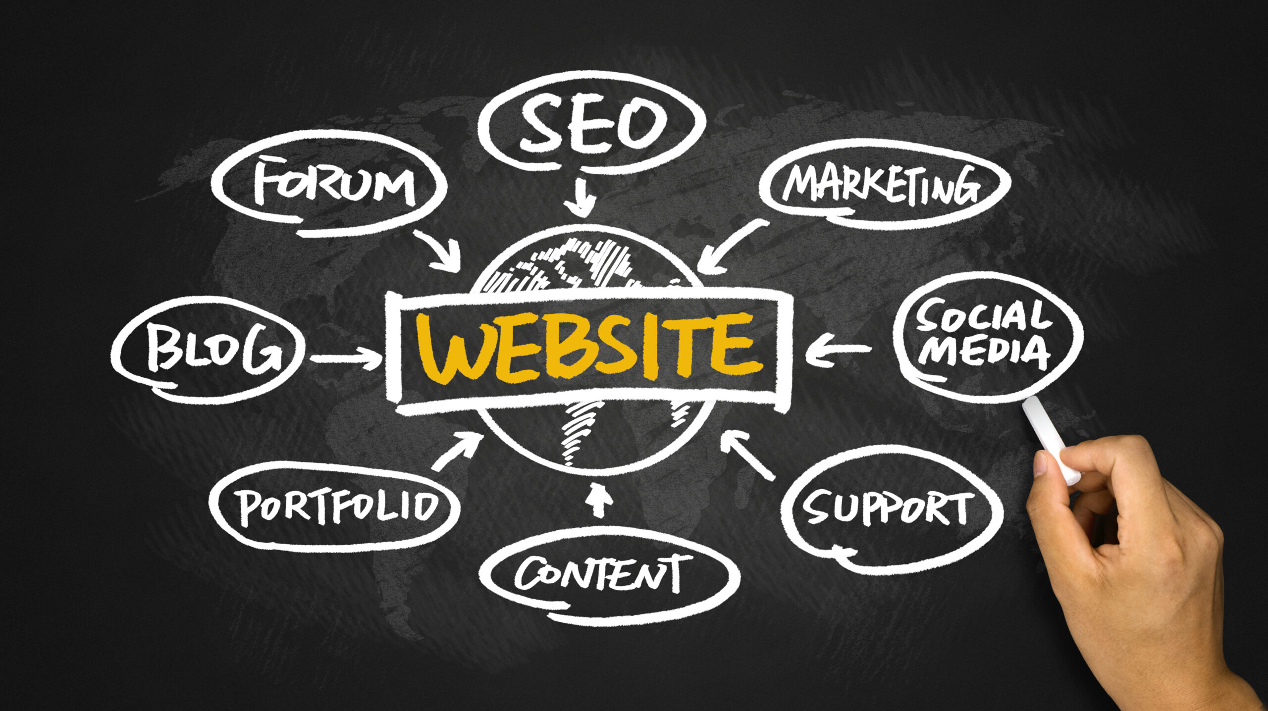 Website concept diagram hand drawing on blackboard.